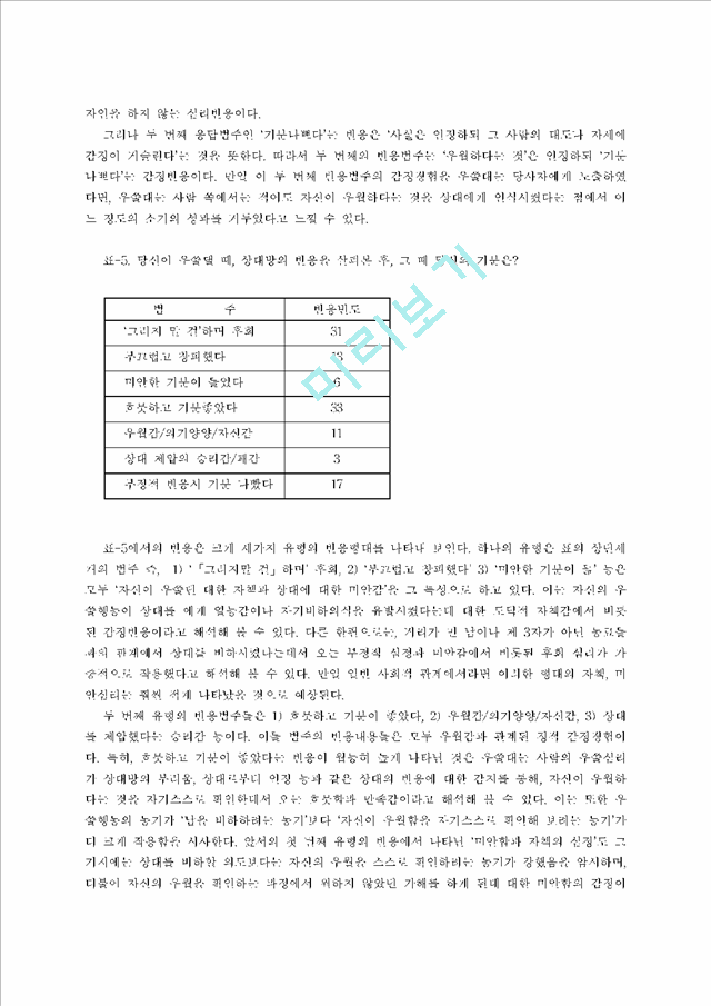 한국인의 우쭐심리   (10 페이지)